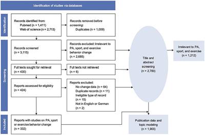 Using COVID-19 Pandemic as a Prism: A Systematic Review of Methodological Approaches and the Quality of Empirical Studies on Physical Activity Behavior Change